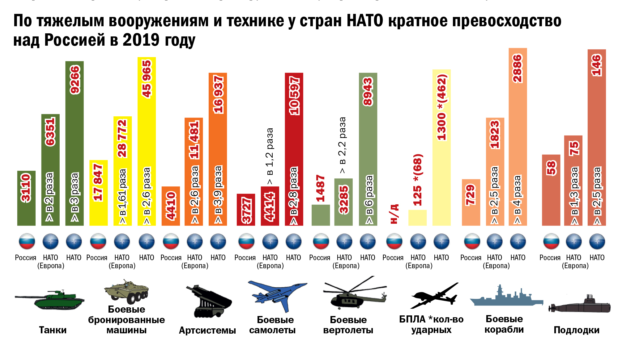 Сколько численность нато